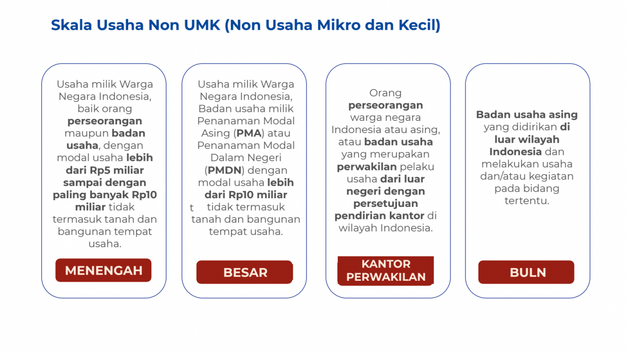 Panduan Lengkap OSS Berbasis Resiko (RBA) - Konsultan Gue