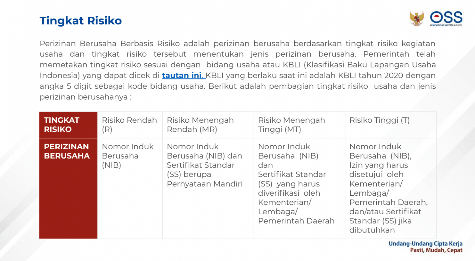 Panduan Lengkap OSS Berbasis Resiko (RBA) - Konsultan Gue